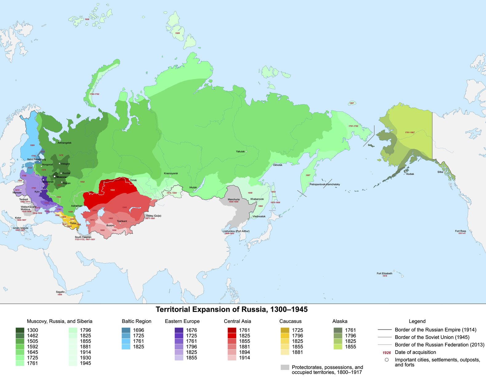Territorial Expansion of Russia